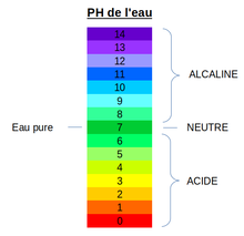 Le pH : un indicateur  santé .                                                            LA CARAFE ALKANUR FILTRE VOTRE EAU DU ROBINET ( PH 9.5 ! )